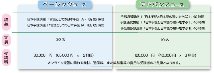 コースの図